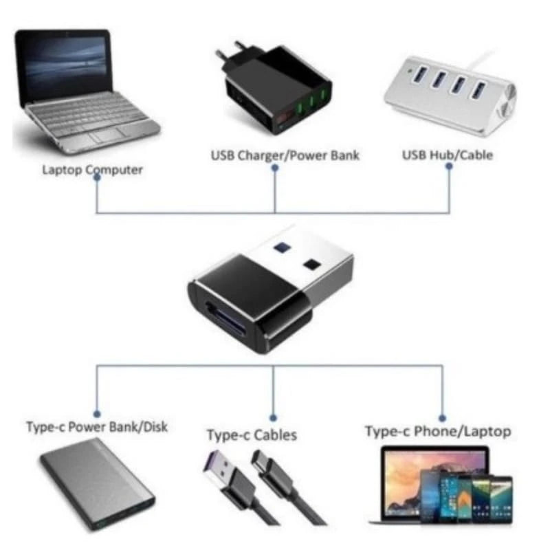 Adaptador plugue USB tipo C para dados 3.0 macho OTG